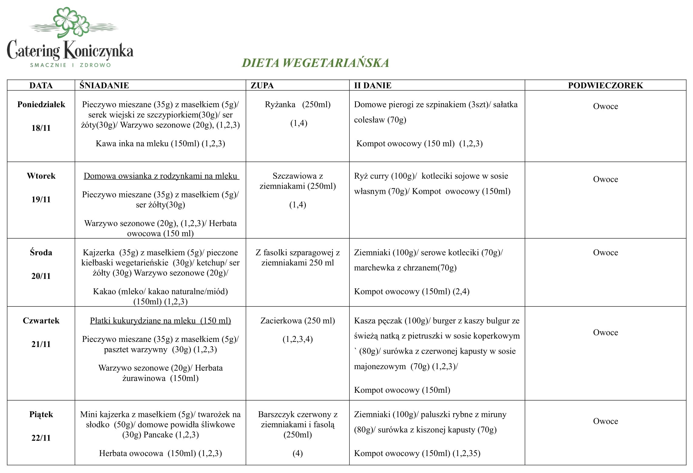 Dieta wegetariańska 18-22.11.